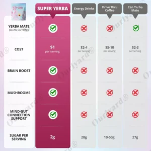 Ourlyard® Fat Burning & Blood Sugar Support Super Yerba Mate Instant Tea Powder