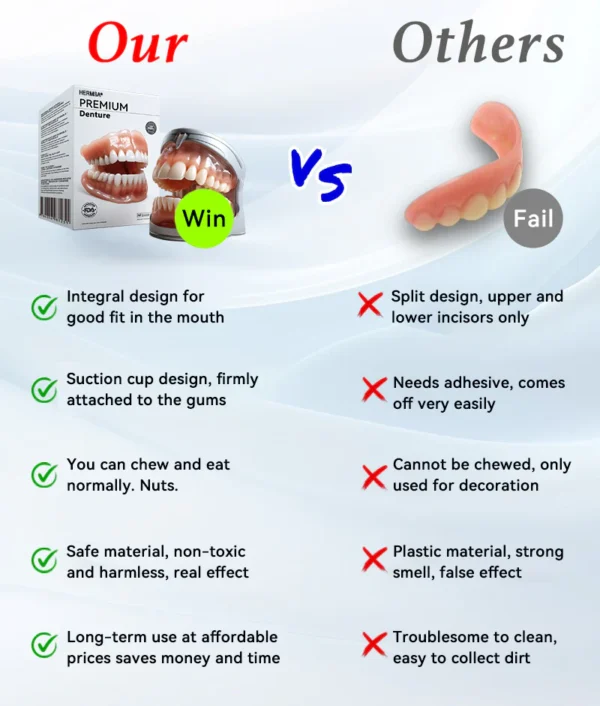 HERMSA®  Advanced Customized Full Denture Set - Image 10