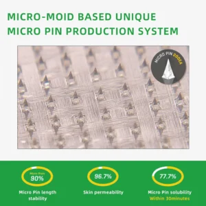 ๐ง๐๐ข๐ฃ๐ยฎ ๐๐๐ฃ-๐ญ Nano Microneedle Patch