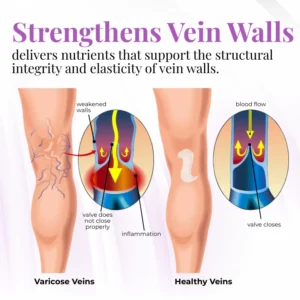 Biancat® VascuSoothe Leg Care Phyto Cream