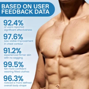 Timilk® Men’s GLP-1 Chest Slimming & Fat Control Patch