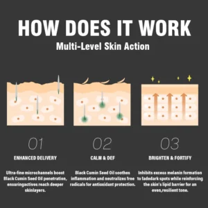 Oveallgo® Korean HerbErase Reedle Shot 100 Black Cumin Seed Oil Dark Spot Corrector Serum