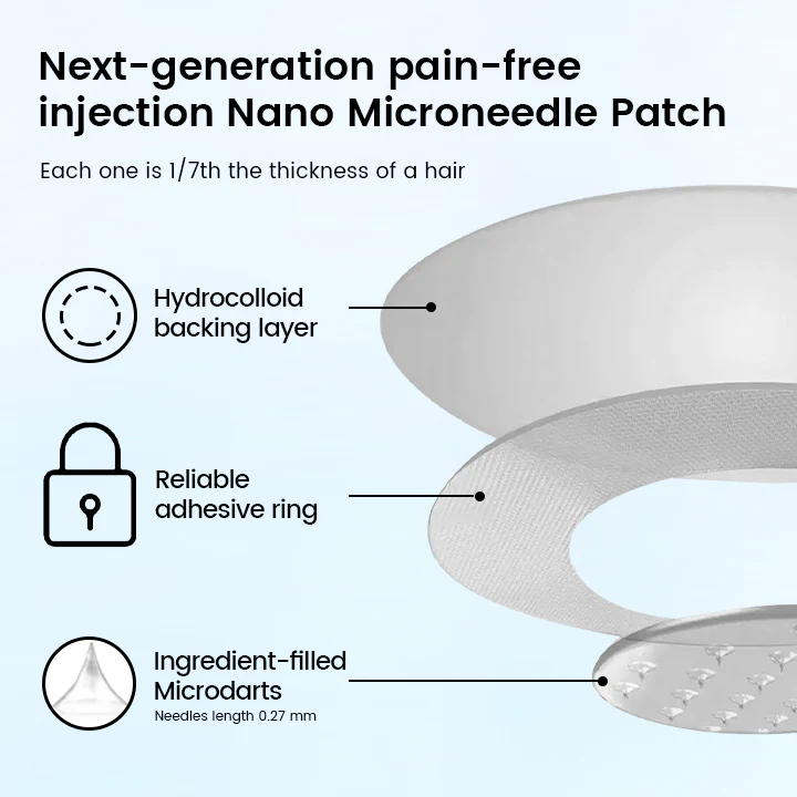 Ceoerty® GlucaLite GLP-1 Nano Microneedle Patch 4 Ceoerty® GlucaLite GLP-1 Nano Microneedle Patch