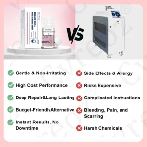 Fivfivgo® Dual Acid Wart & Mole Removal Serum