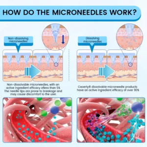 Ceoerty® GlucaLite GLP-1 Nano Microneedle Patch 12 Ceoerty® GlucaLite GLP-1 Nano Microneedle Patch