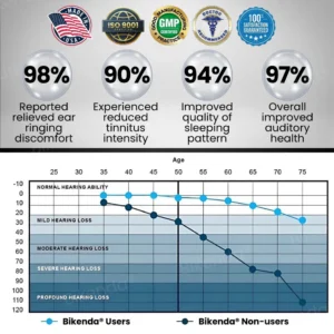 Bikenda® Tinnitus Relieving Device 9 Bikenda® Tinnitus Relieving Device