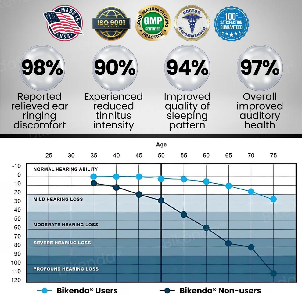 Bikenda® Tinnitus Relieving Device 3 Bikenda® Tinnitus Relieving Device