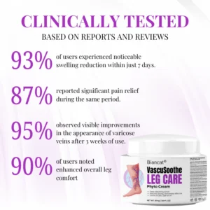 Biancat® VascuSoothe Leg Care Phyto Cream