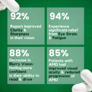 Zoone™ Lutein Eye Vitamins