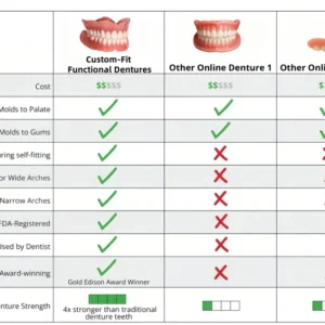 HZA™ Custom-Fit Functional Dentures