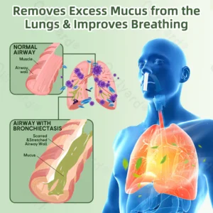 Ourlyard® Natural Herbal Lung Detox Inhaler