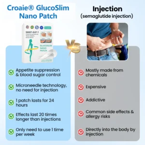 Croaie® Nano Patch — Painless, Long-Lasting Relief for Diabetes, Obesity & Heart Health