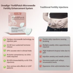 Oveallgo® FertiliPatch Microneedle Fertility Enhancement System