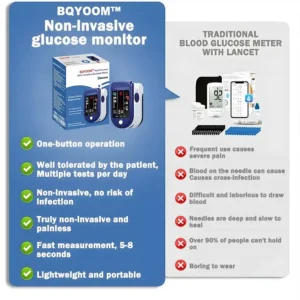 BQYOOM™ High Precision Non-Invasive Blood Glucose Meter