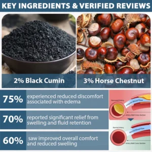 Fivfivgo® VenoHerb Black Cumin Edema Relief Balm