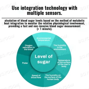 BQYOOM™ High Precision Non-Invasive Blood Glucose Meter