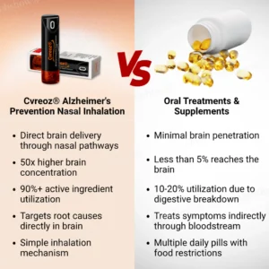 Cvreoz® Alzheimer's Prevention Nasal Inhalation