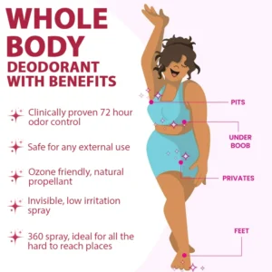 ATTDX® FemGuard Genital HPV Care Spray