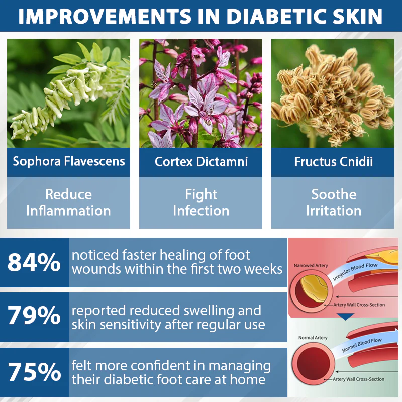 ATTDX® Diabetes Foot Guard Fast Recovery Spray 10 ATTDX® Diabetes Foot Guard Fast Recovery Spray