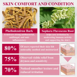 ATTDX® FemGuard Genital HPV Care Spray