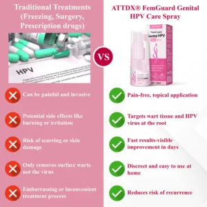 ATTDX® FemGuard Genital HPV Care Spray