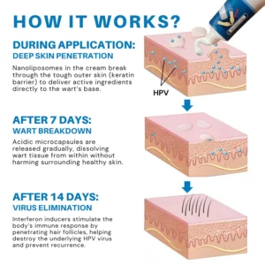 Fivfivgo® HPV Genital Warts Relief Cream