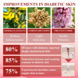 CVREOZ® GlucoseGuard Skin Rescue Cream