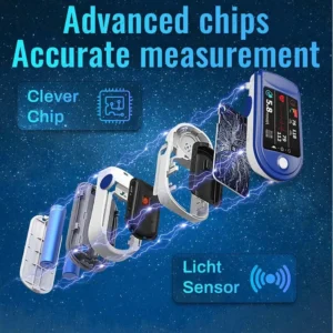 BQYOOM™ High Precision Non-Invasive Blood Glucose Meter