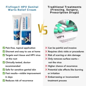 Fivfivgo® HPV Genital Warts Relief Cream