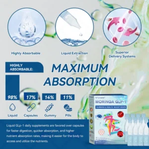CROAIE® GLP-1 Slimming & Health Boost Drops