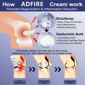 ADFIRE™ Dual Action Joint Therapy Cream