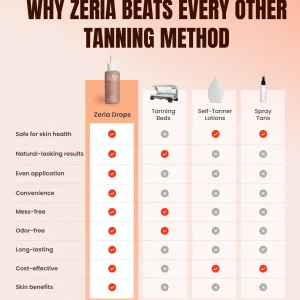 Zeria Drinkable Tanning Drops