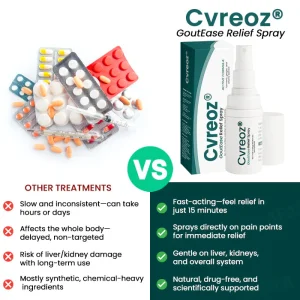 Cvreoz® GoutEase Relief Spray