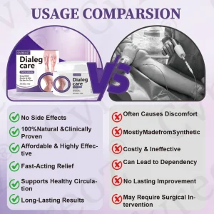 Cvreoz®DiaLeg Care Phyto Cream