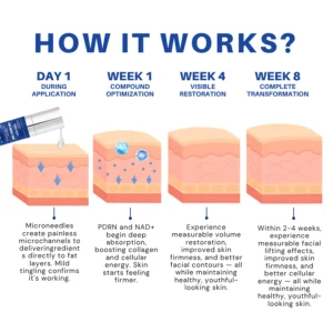 Fivfivgo® PDRN-NAD+ Cica Reedle Shot Serum