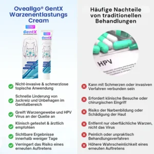 Oveallgo® GentX Warzenentlastungs Creme