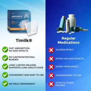 Timilk® AirVanta Lung Detox Relief Patch