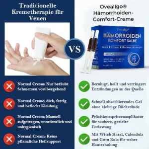 Oveallgo® Hemorrhoid Comfort Ointment