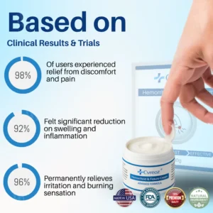 Cvreoz® Hemorrhoid & Fissure Cream