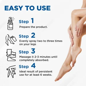 Cvreoz® VenoAid Varicose Solution Spray