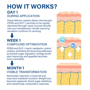 Oveallgo® PDRN-GLP-1 Slimming & Blood Sugar Regulating Nasal Inhalation