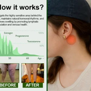 ATTDX® HormoBalance Edema Ear Patch