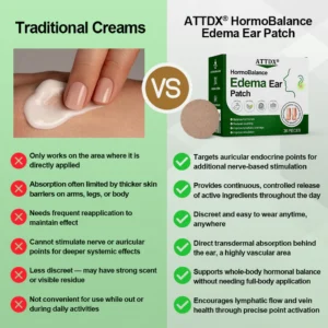 ATTDX® HormoBalance Edema Ear Patch