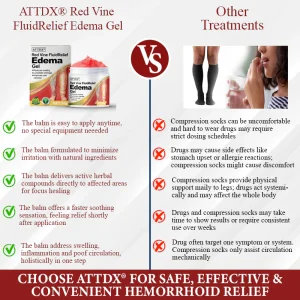 ATTDX® Red Vine FluidRelief Edema Gel