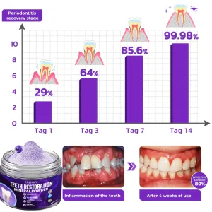 LUHAKA® Dental Repair Mineral Powder