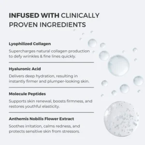 Noviqo™ – Anti-Wrinkle Freeze-Dried Nano-Silk Collagen System