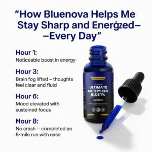 Bluenova Ultimate Methylene Blue 1% - Liquid Drops