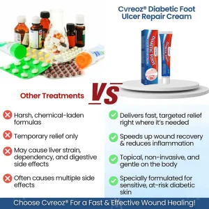 Cvreoz® Diabetic Foot Ulcer Repair Cream
