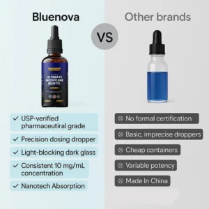 Bluenova Ultimate Methylene Blue 1% - Liquid Drops