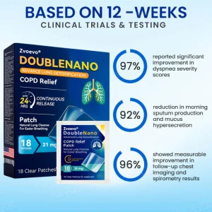 Zvoevo® DoubleNano COPD Relief Patch